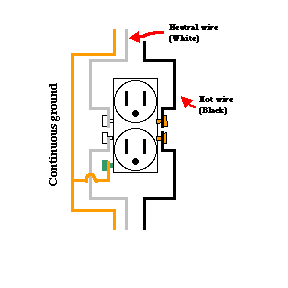 Gfci Wiring Diagram on Gfci Wiring Diagram